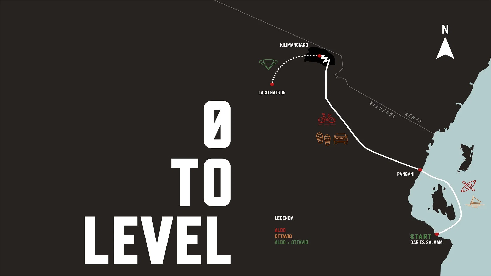 Zero to Level