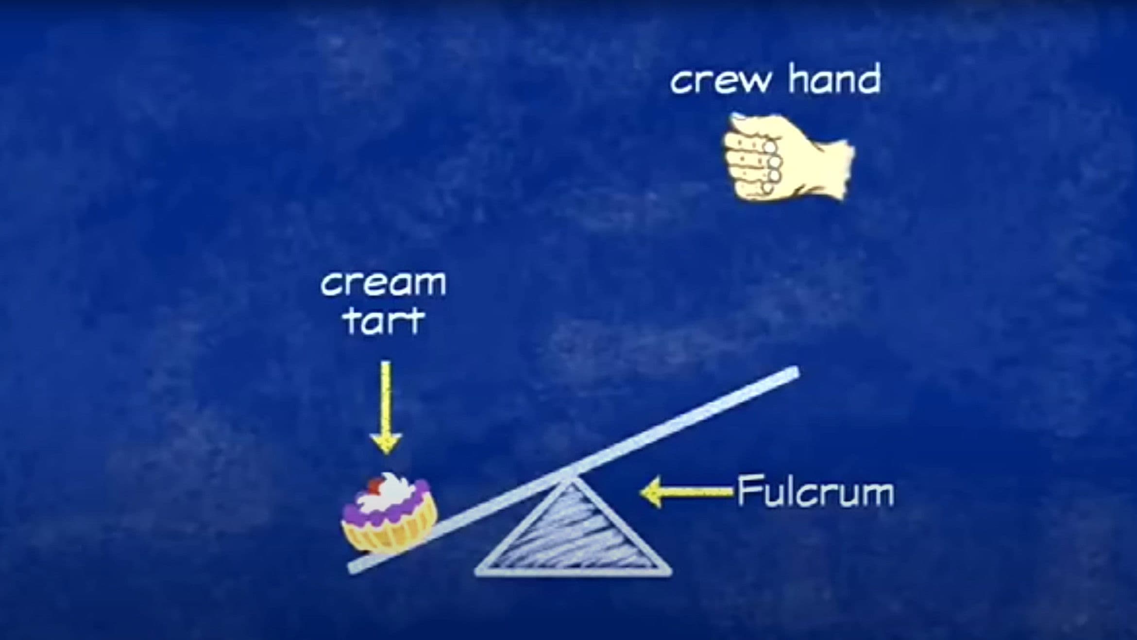 Matilda's Movie Magic: The Making of 'Matilda'